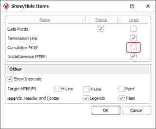 Weibull Article - Show/Hide Items window with cleared option for cumulative MTBF line