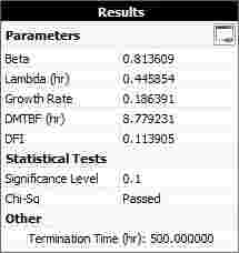 Weibull Article - Summary of results showing that the failure intensity demonstrated at the end of the test