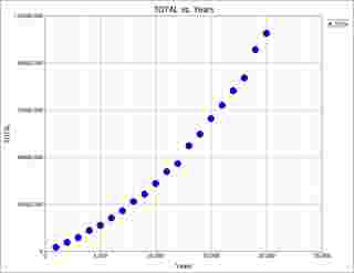 Blocksim sample - results of simulation complete