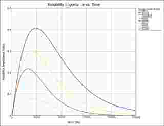 suporte blocksim RI vs. Time Plot