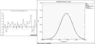 Blocksim sample - weibull software analyze data NASDAQ annual returns