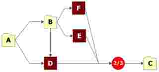 suporte blocksim RBD of Component