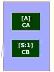 suporte blocksim Block Properties Window of Sub-Mode BA