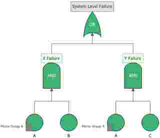 blocksim simple common cause failure problem