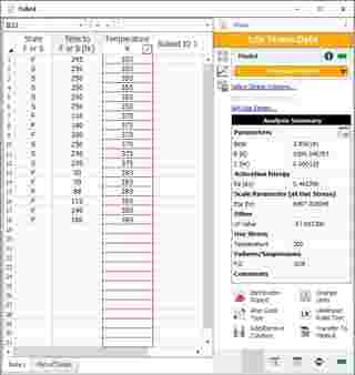 Calculated results from the simple accelerated demonstration test