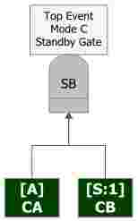 Suporte Blocksim top event standby gate for Mode C