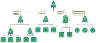 suporte blocksim Fault Tree Diagram of the Component Without Using Subdiagrams