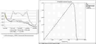 Blocksim example - weibull software analyze data on average bank interest rates