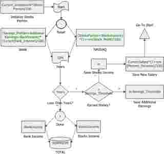 Blocksim sample - weibull construct the flowchart