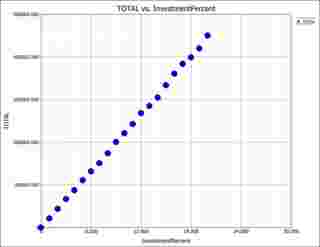 Blocksim sample - investements results in the plot