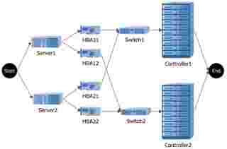 suporte blocksim Storage Cluster System